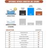 imageEmpava DoubleDual Induction Cooktop 2 Burner Shatterproof Flat Glass Top 18 Levels from 120F to 460F 3 Preset Mode BulitinCountertop 110120 Volt Plug in Electric Stove for Kitchen RV12 Inch